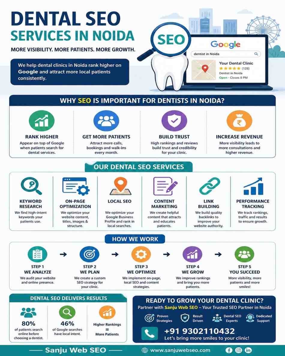 Dental SEO Services in Noida