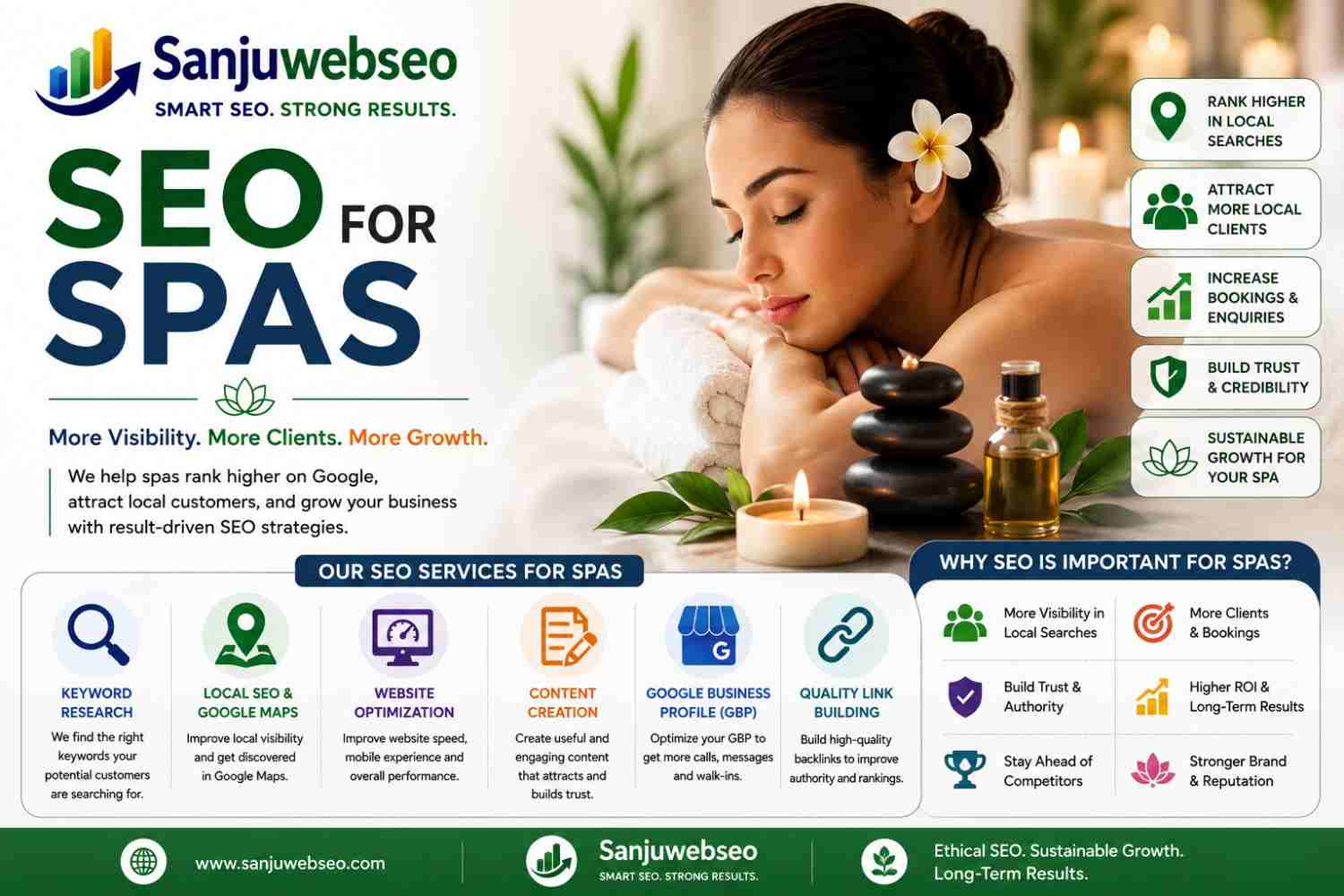 SEO for Spas