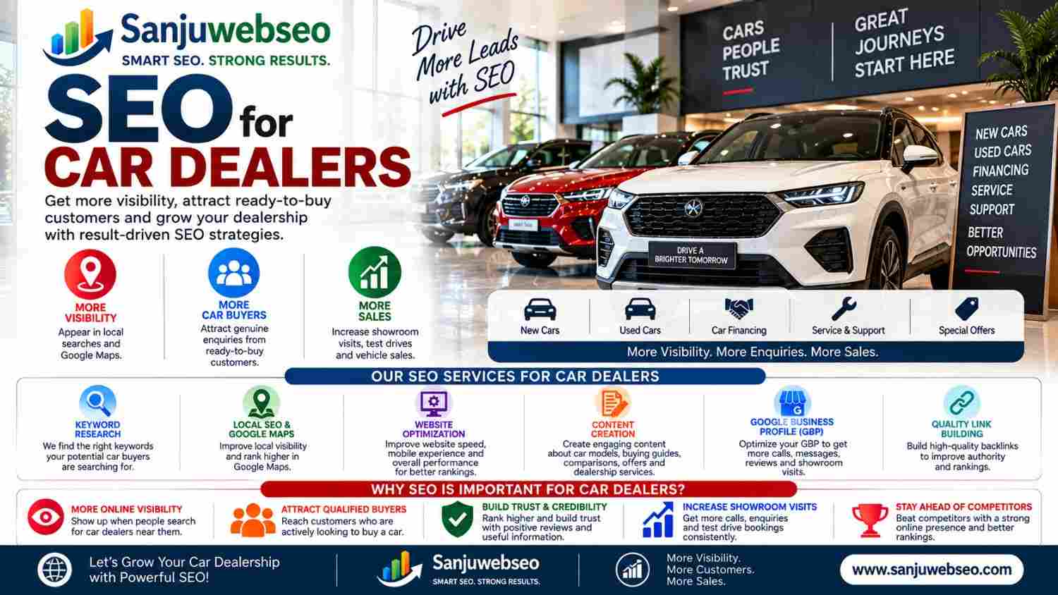 SEO for Car Dealers