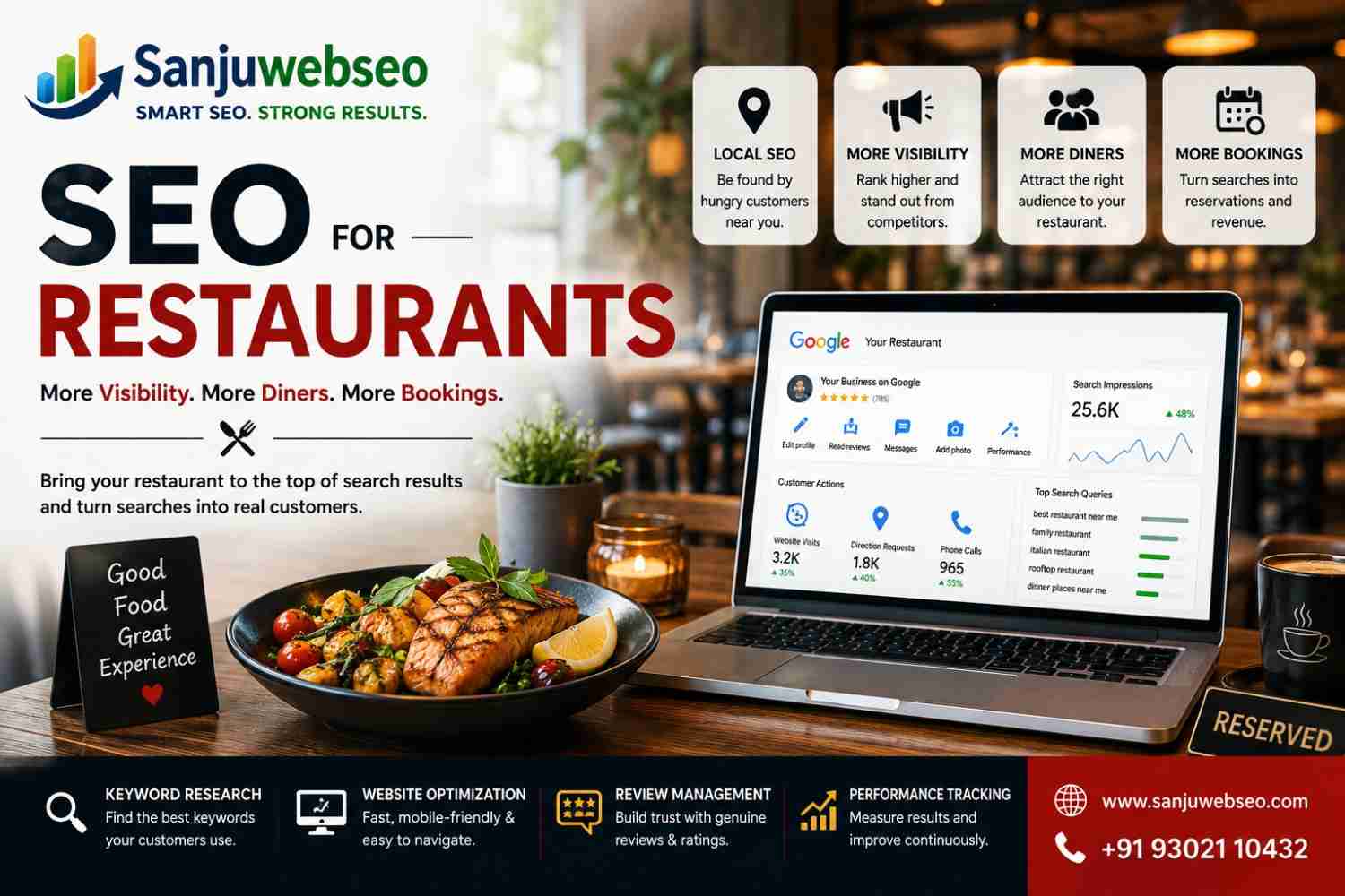 SEO for Restaurants