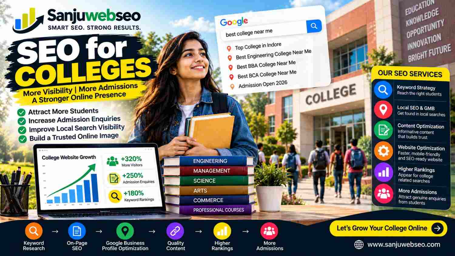 SEO for Colleges