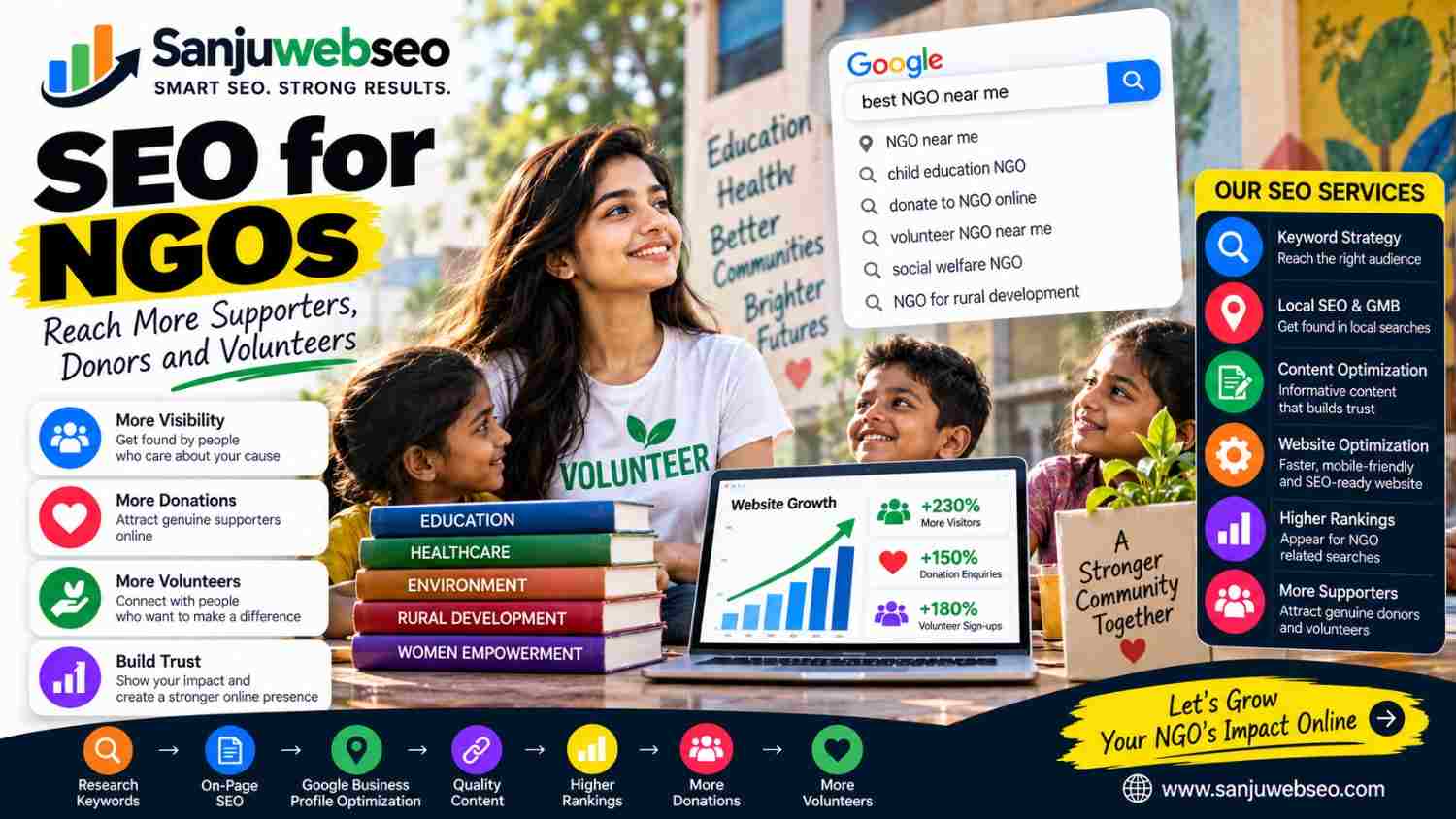 SEO for NGOs