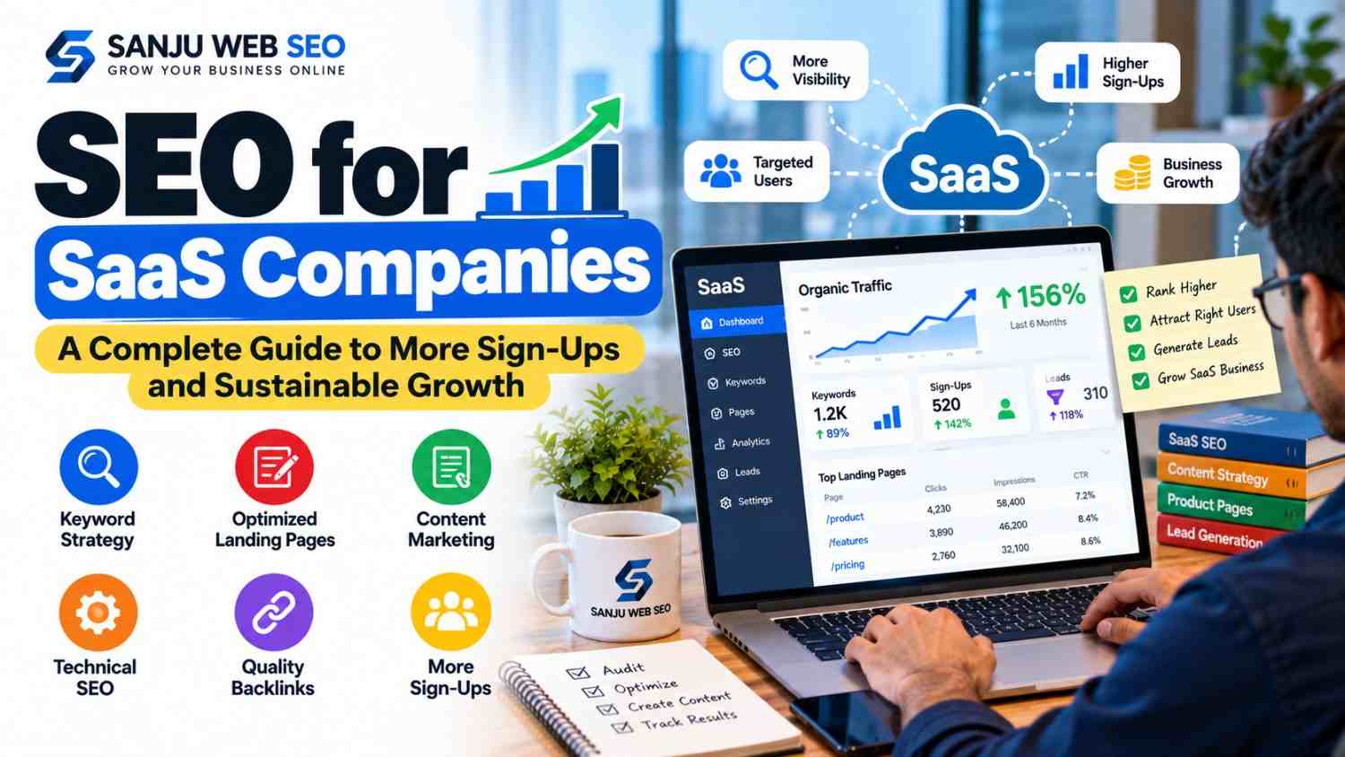 SEO for SaaS Companies strategy by Sanju Web SEO