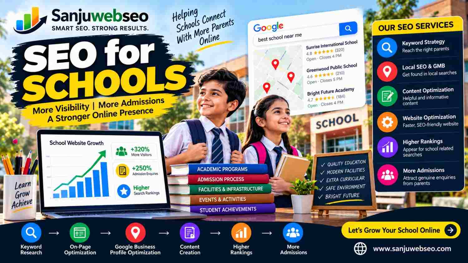 SEO for Schools