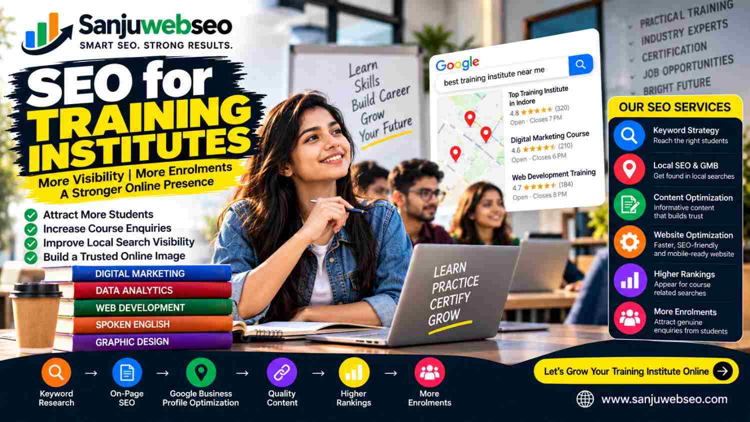 SEO for Training Institutes